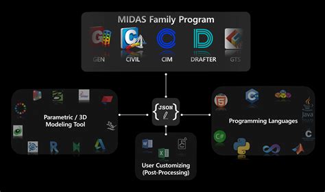 midas cim crack|midas » .:LAVteam:..